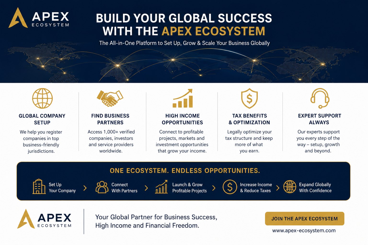 Build your global success with the Apex Ecosystem — global company setup, business partners, high income opportunities, tax benefits and expert support.